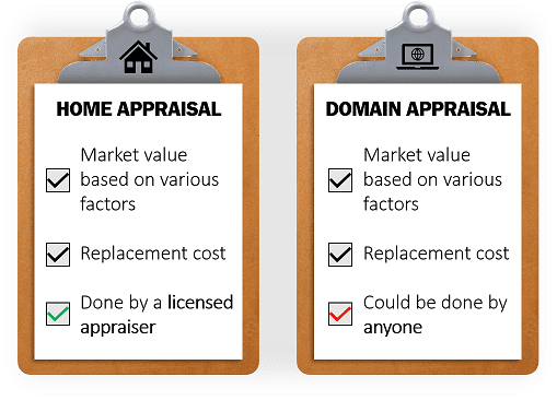 Domain Appraisal Clipboards