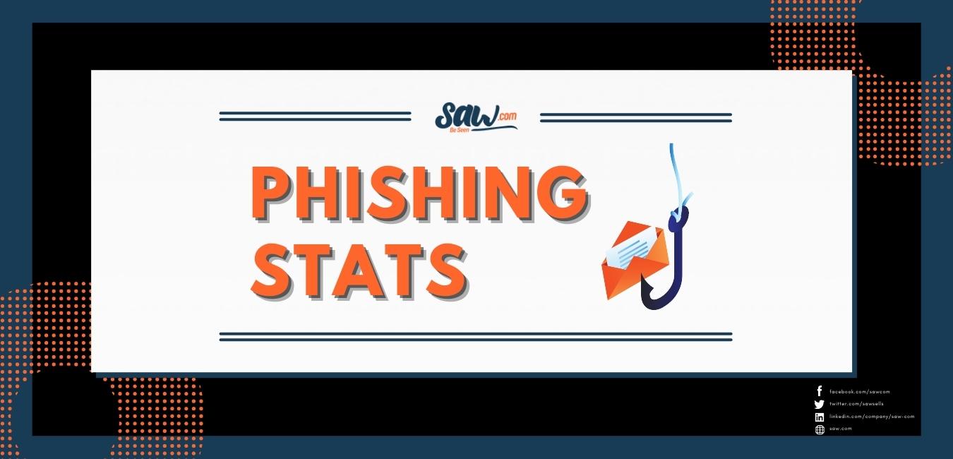 phishing stats