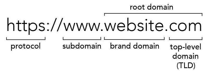 brand domain visual graphic